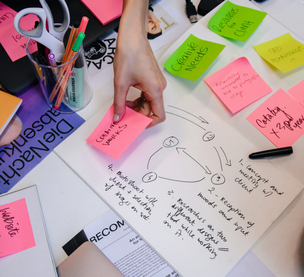 Mesa con post-its de un Proceso de Branding Sostenible
